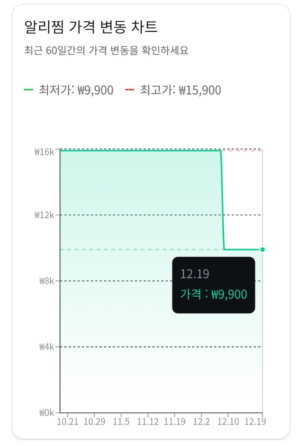 늘해랑 국내산 햇 당근 5kg (8,811원/무료) - 핫딜 채널