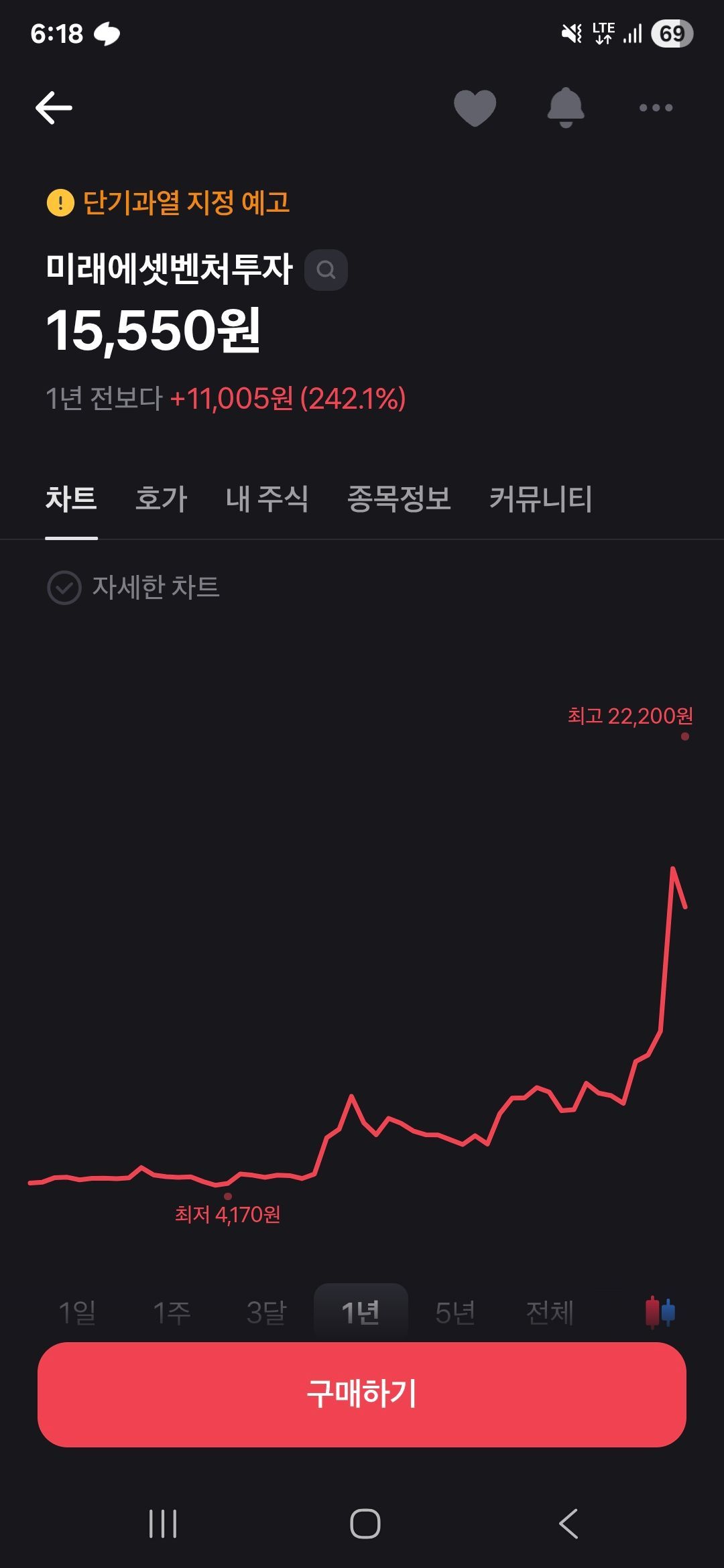 스페이스땜에 미래에셋벤처투자 떡상..? - 주식 채널