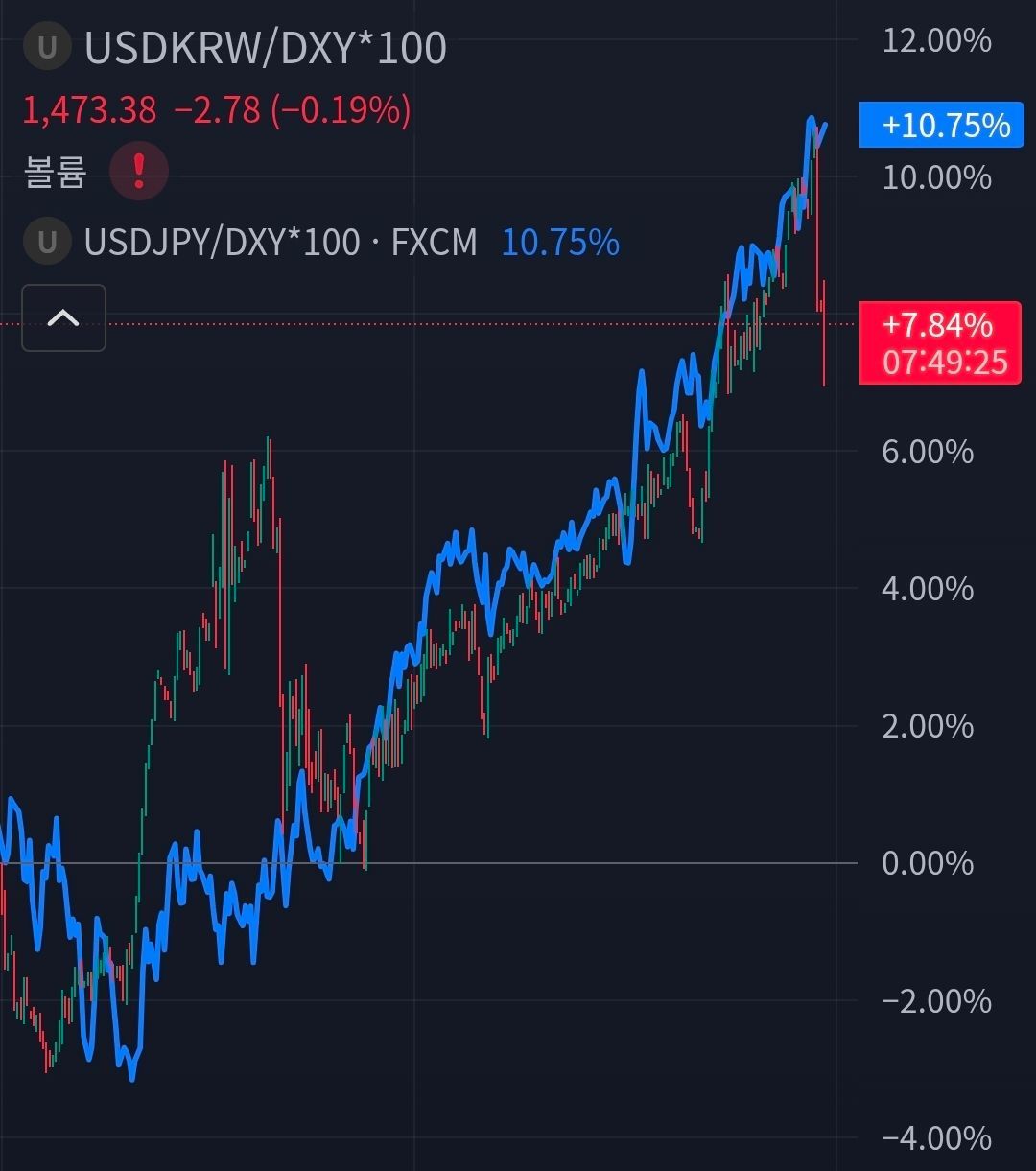 근데 원-엔 동조화로 환율 올라간거면 - 주식 채널