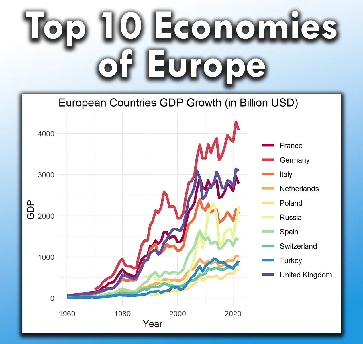 뭔가 코로나 이후로 선진국들 gdp가 뻥튀기된듯한 - 도시·지리 채널