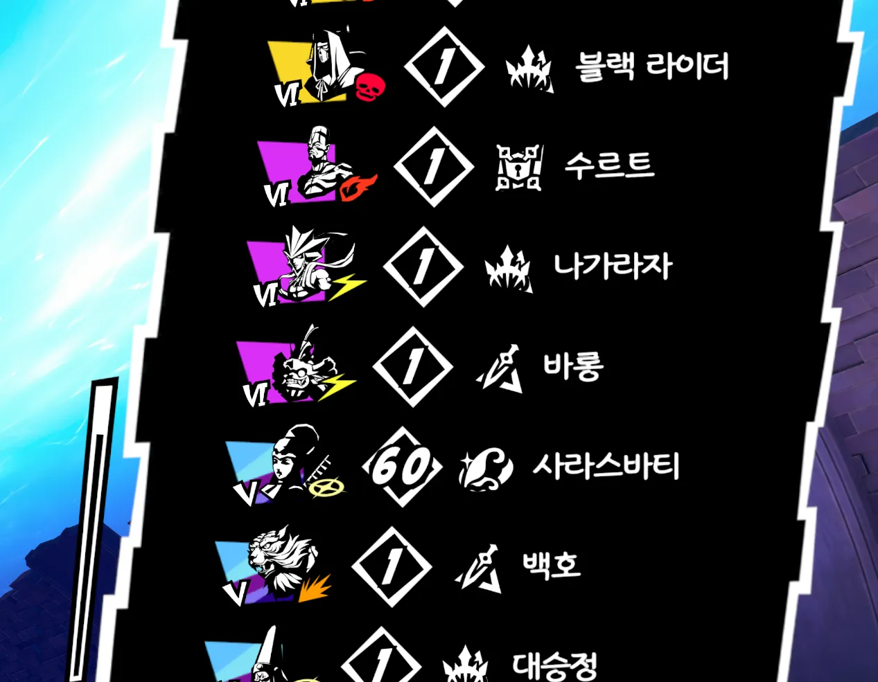 나름 스압)육성 진로 및 이벤트 조언좀 해줘 - 페르소나5 더 팬텀 X 채널