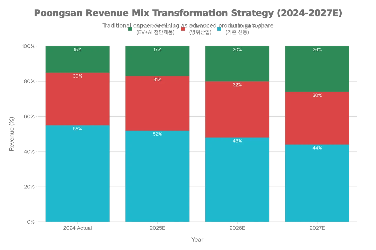 풍산에 대한 기업분석. - 주식 채널