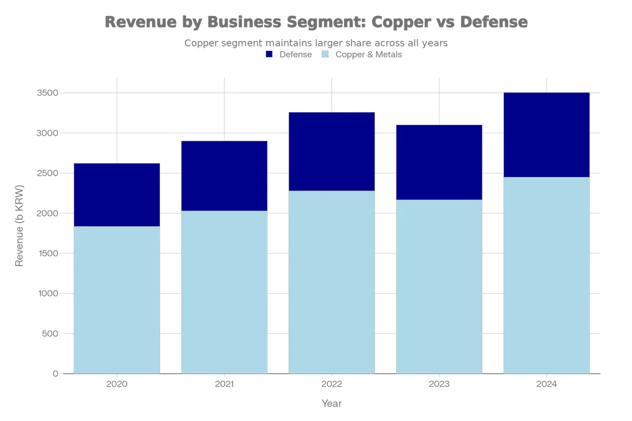 풍산에 대한 기업분석. - 주식 채널