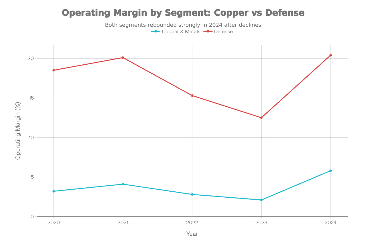 풍산에 대한 기업분석. - 주식 채널