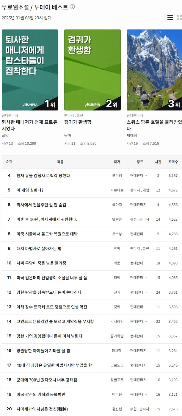 문피아 갈 이유가 없음.... - 장르소설 채널