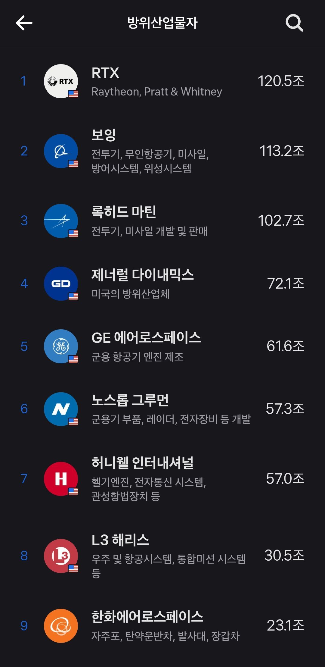 미국 방산주식 rtx말고 하나만 추천좀.. - 주식 채널