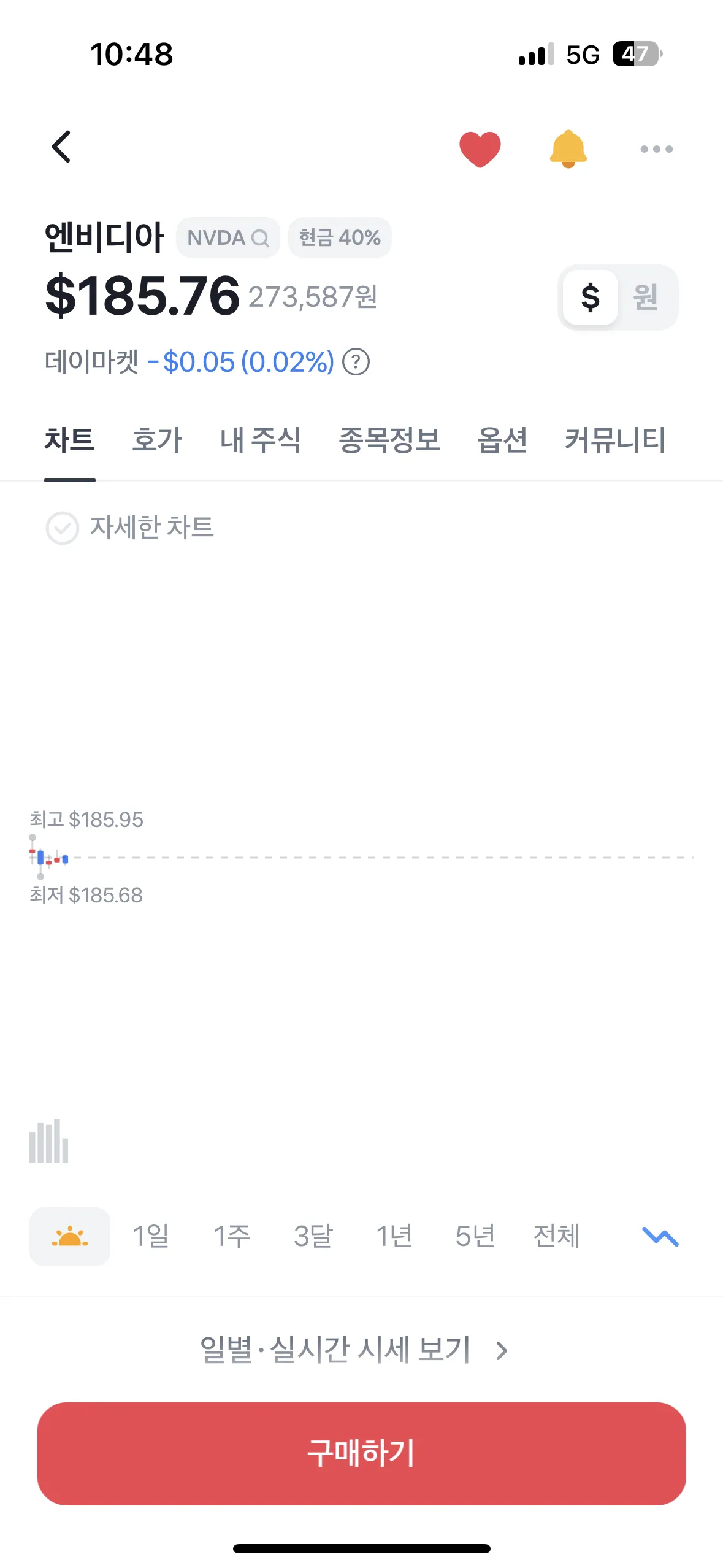 비트코인 다오르는데 얘는 뭐임? - 주식 채널