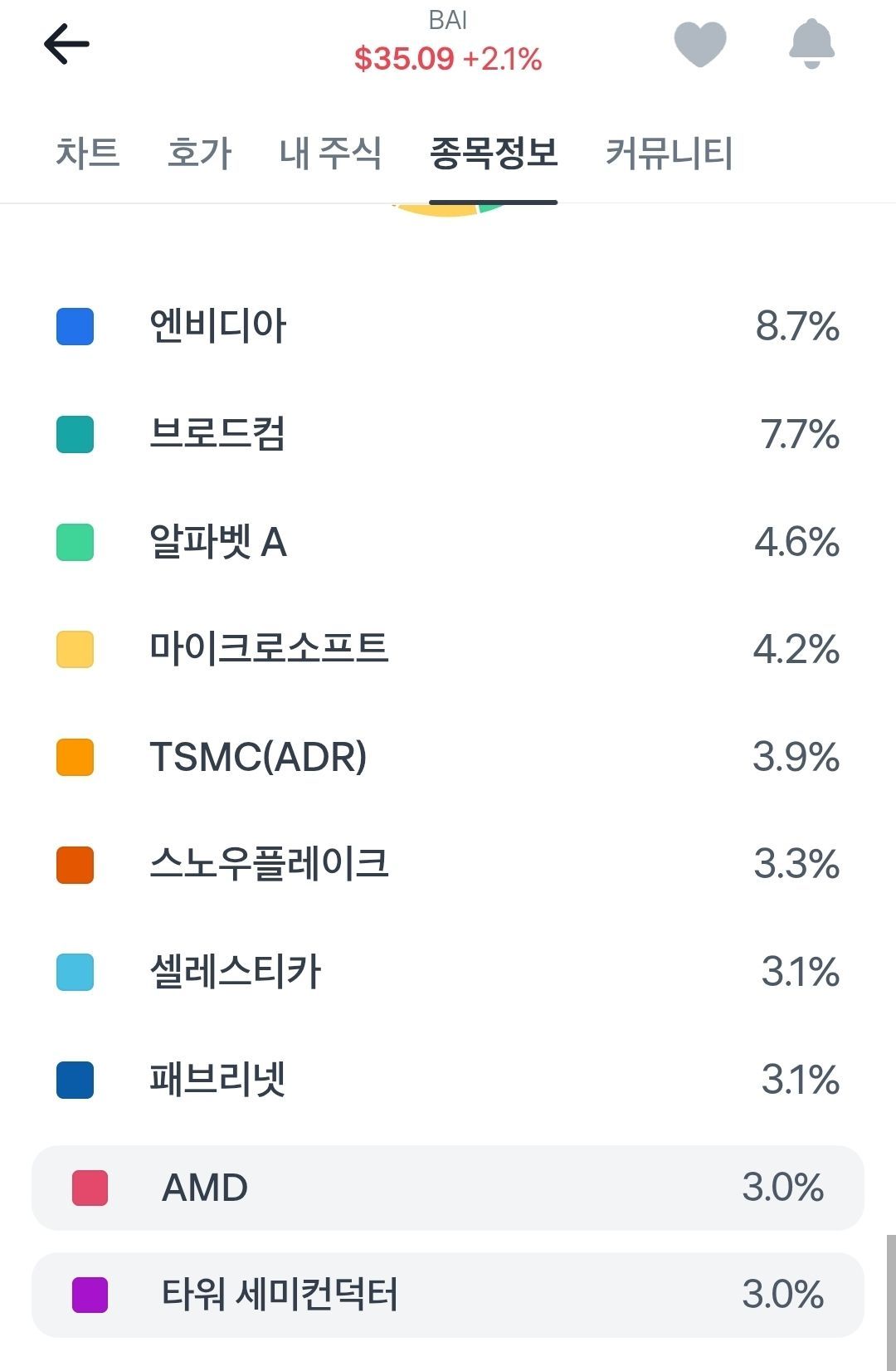 BAI ETF 구성목록 보는중 - 주식 채널