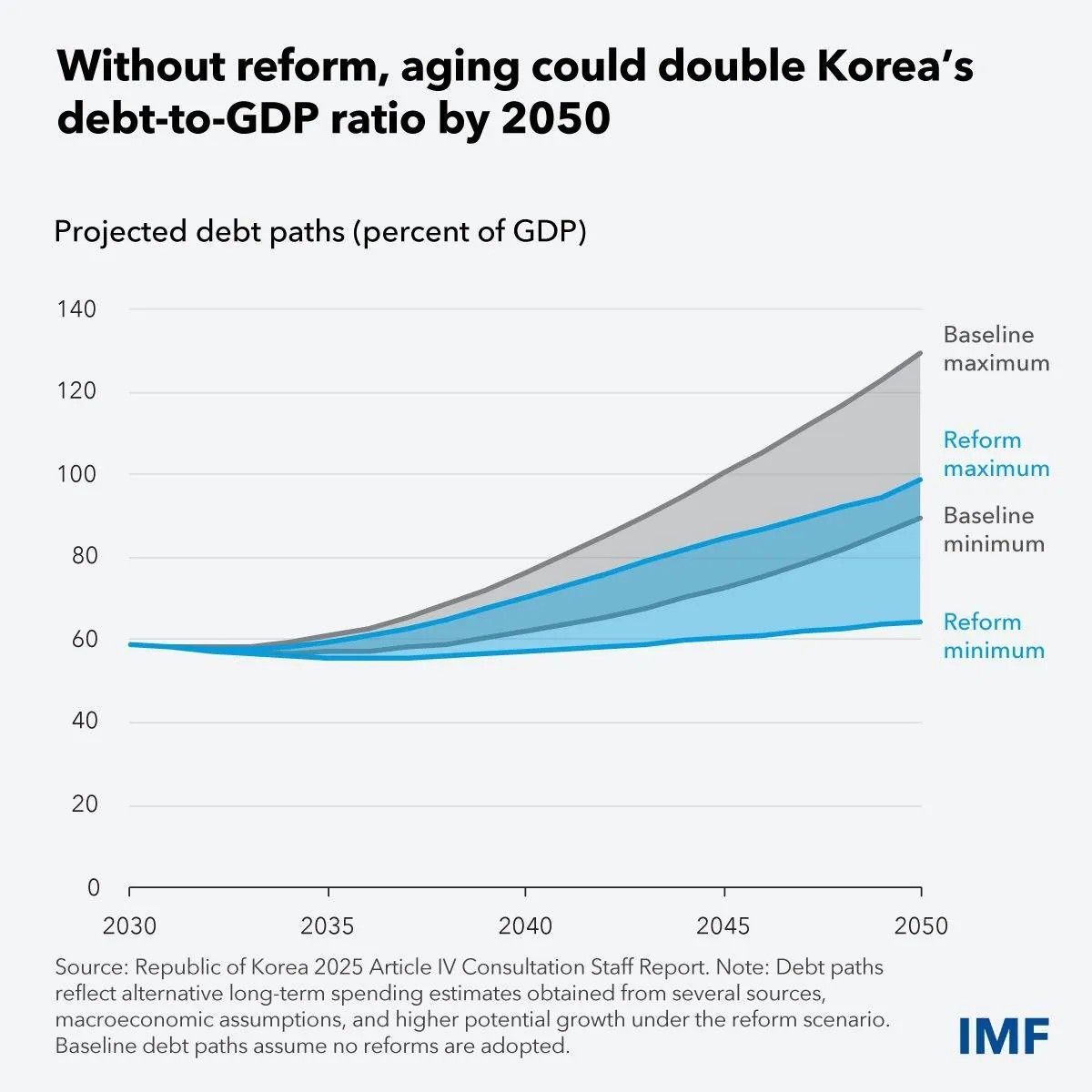 한국이 일본전철을 피하려면 (IMF, 한은) - 주식 채널