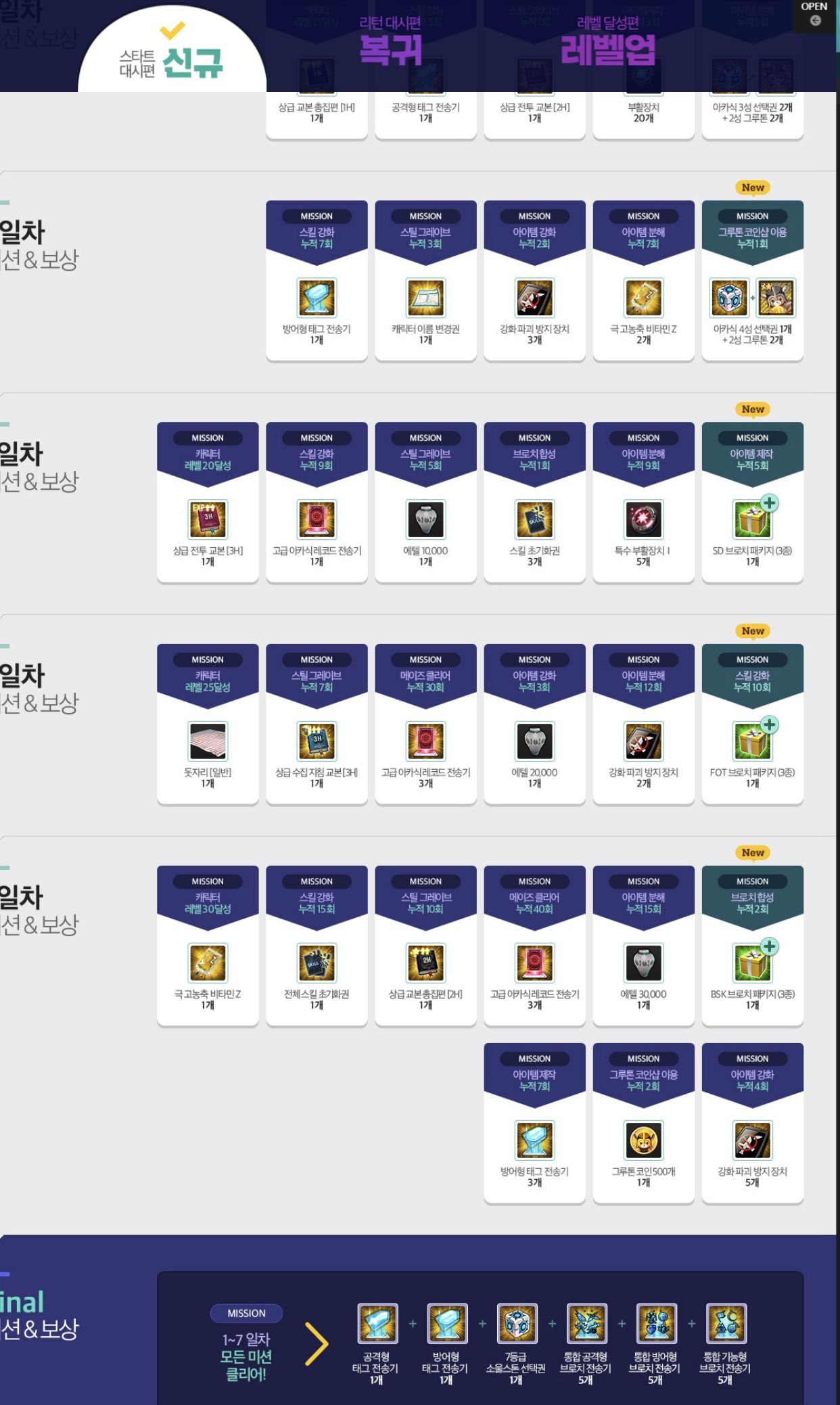 신규 복귀 보상 차이가 어느정도로 심한거? - 소울워커 채널